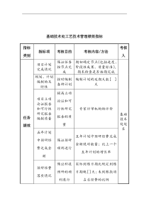 中航一集团基础技术处工艺技术管理绩效指标