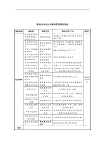 中航一集团基础技术处技术基础管理绩效指标