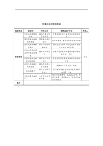 中航一集团外事处处长绩效指标