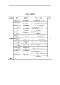 中航一集团外贸处处长绩效指标