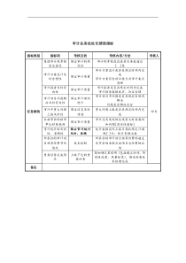 中航一集团审计业务处处长绩效指标