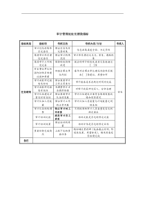 中航一集团审计管理处处长绩效指标