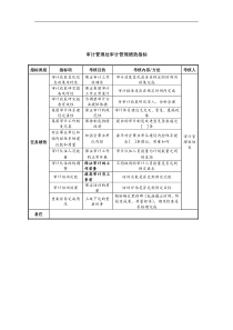 中航一集团审计管理处审计管理绩效指标