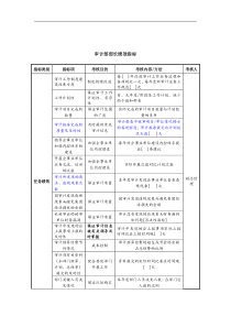 中航一集团审计部部长绩效指标