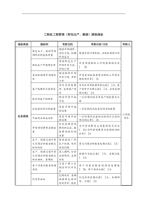 中航一集团工程处工程管理(转包生产&维修)绩效指标