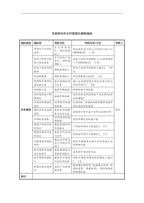 中航一集团市场和对外合作部部长绩效指标