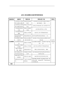 中航一集团总部人事处薪酬社保福利管理绩效指标