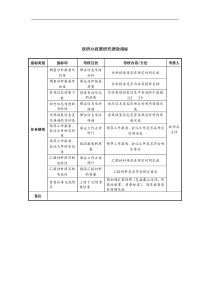 中航一集团政研办政策研究绩效指标