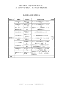 中航一集团机要文档处公文管理绩效指标