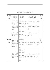 中航一集团生产处生产调度管理绩效指标