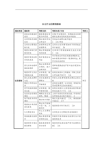 中航一集团办公厅主任绩效指标