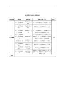 中航一集团经营管理处处长绩效指标