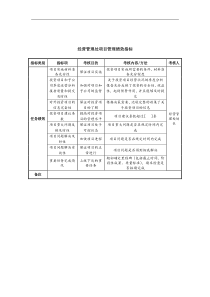 中航一集团经营管理处项目管理绩效指标