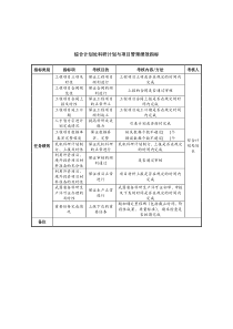 中航一集团综合计划处科研计划与项目管理绩效指标