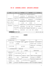 2021高考地理一轮复习 第1部分 第4章 自然环境对人类活动的影响 第3讲 自然资源与人类活动 自