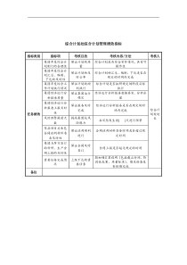 中航一集团综合计划处综合计划管理绩效指标