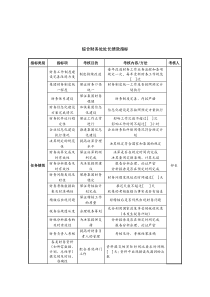 中航一集团综合财务处处长绩效指标