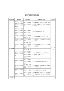 中航一集团航空产品部部长绩效指标