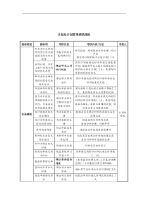 中航一集团计划处计划管理绩效指标