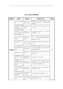 中航一集团试飞办公室主任绩效指标