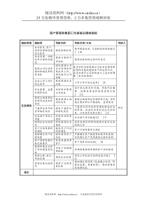 中航一集团资产管理和集团工作部部长绩效指标