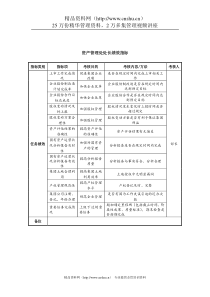 中航一集团资产管理处处长绩效指标