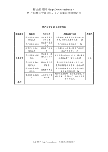 中航一集团资产运营处处长绩效指标