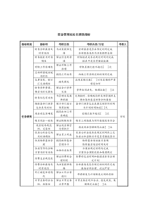 中航一集团资金管理处处长绩效指标