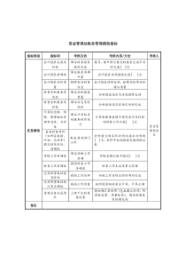 中航一集团资金管理处帐务管理绩效指标