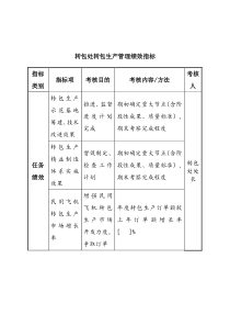 中航一集团转包处转包生产管理绩效指标