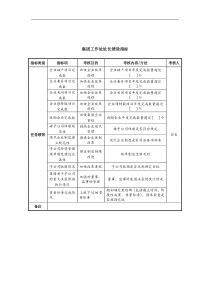 中航一集团集团工作处处长绩效指标