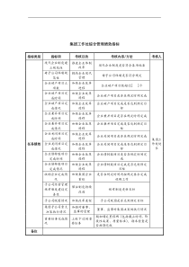 中航一集团集团工作处综合管理绩效指标