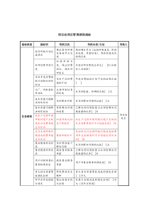 中航一集团项目处项目管理绩效指标