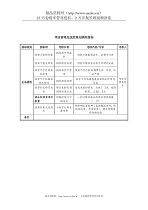 中航一集团项目管理处投资策划绩效指标