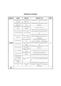 中航一集团预算管理处处长绩效指标