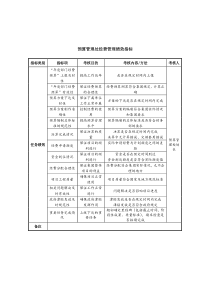 中航一集团预算管理处经费管理绩效指标