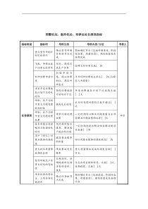 中航一集团预警机处&轰炸机处&导弹处处长绩效指标