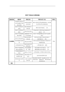 中航一集团领导干部处处长绩效指标