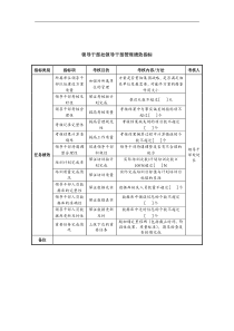 中航一集团领导干部处领导干部管理绩效指标