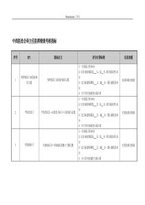 中西医结合科主任医师绩效考核指标