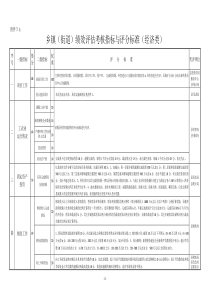 乡镇(街道)绩效评估考核指标与评分标准(经济类)