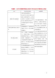 （浙江选考）2020版高考历史大二轮复习 上篇 板块二 专题四 近代中国维护国家主权的斗争及近代中国