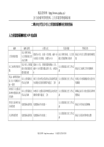 二滩水电开发公司人力资源部薪酬岗位绩效指标