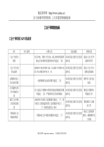 二滩水电开发公司工会干事绩效指标