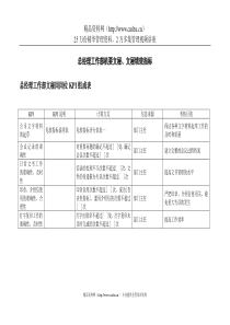 二滩水电开发公司总经理工作部机要文秘&文秘绩效指标