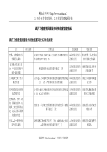 二滩水电开发公司政治工作部党团建设与纪检监察绩效指标