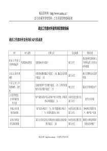 二滩水电开发公司政治工作部对外宣传岗位绩效指标