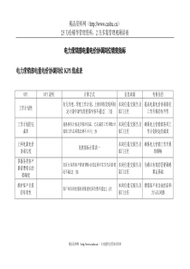 二滩水电开发公司电力营销部电量电价协调岗位绩效指标