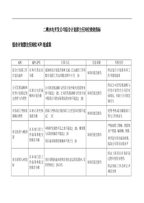 在市政协秘书长联系会上的讲话