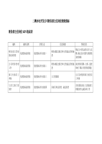 二滩水电开发公司财务部主任岗位绩效指标